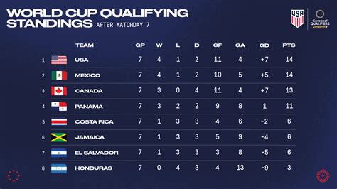 america's cup 2024 standings.